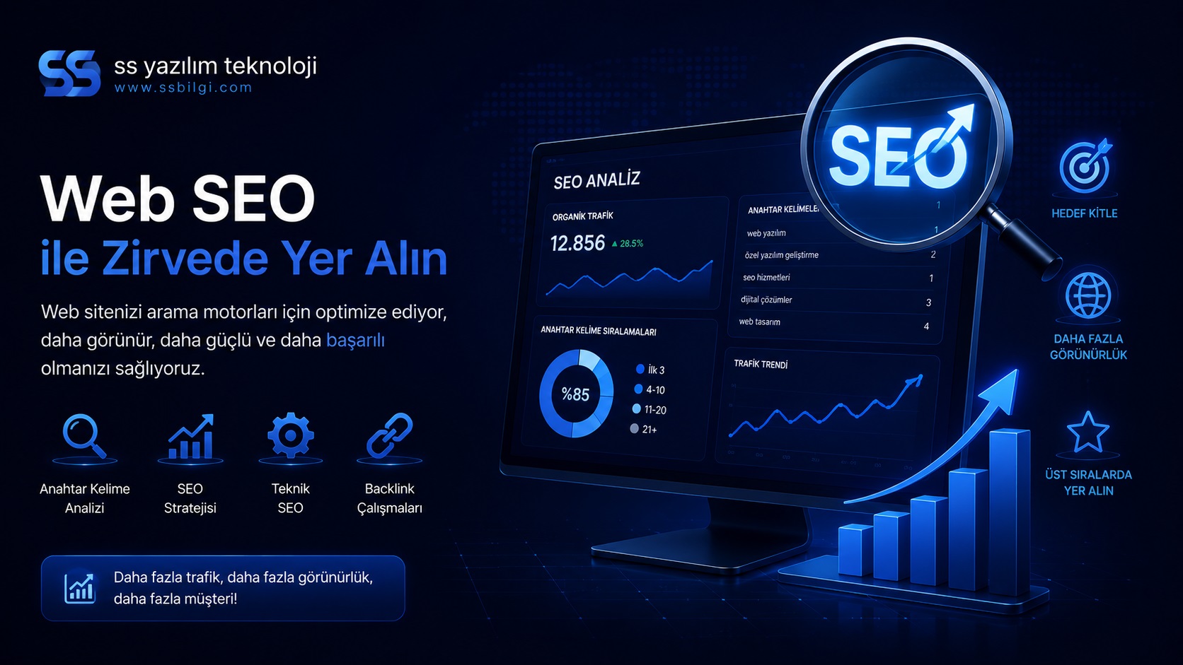 SS Yazılım Teknoloji Google harita ve teknik arama motoru optimizasyonu webtasarım